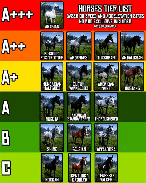 rdr2 horse stats chart.